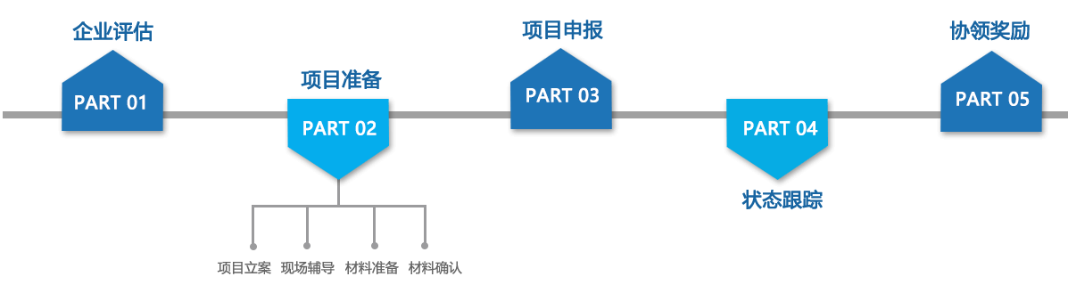长沙服务